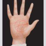 Какво означава буквата М на дланта Ви