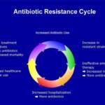 Според учени и лекари светът е на прага на пост-антибиотична ера