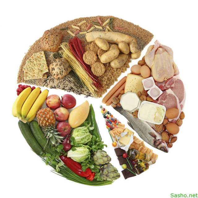 Основните принципи на разделното хранене и правилното съчетаване на продуктите | Диана