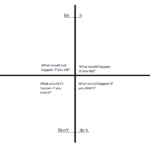 Квадратът на Декарт или "безпогрешният метод за вземане на решения" | Диана image 1