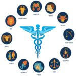 Как медицинската ведическа астрология може да помогне за предсказване на болестите и здравето на човек